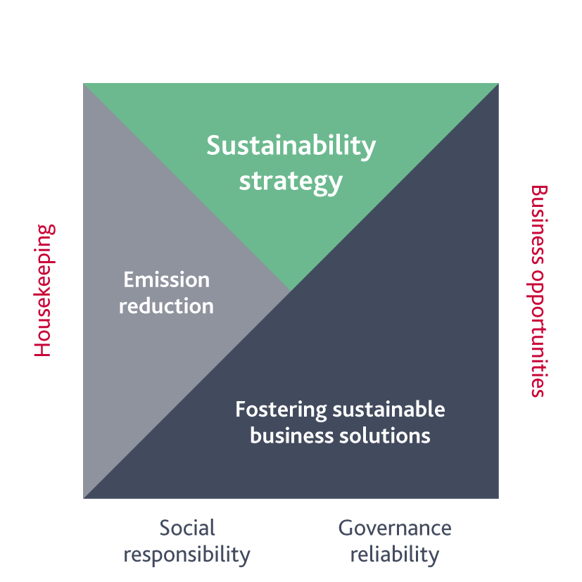 0122-1-kloeckner-sustainability-grafik.png.png